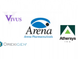 FDA Approval for Arena Anti-Obesity Drug Puts Spotlight on Vivus, Athersys and More